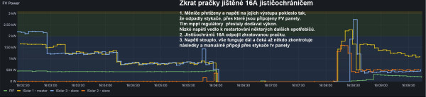 2024-08-09 - přetížení měničů zkratem pračky -odpojení fv panelů.jpg