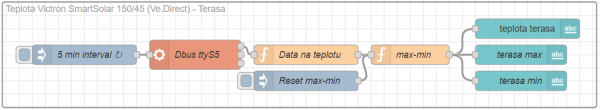 Teplota MPPT Node-RED.PNG