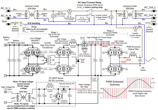 velmi_zjednodusene_schema_HF_HV_all_in_one.png