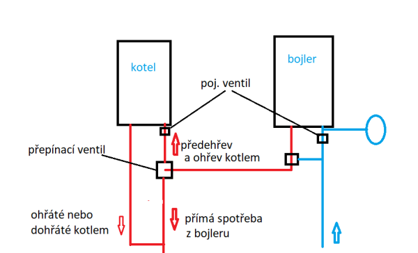 Bojler FVE jako předehřev kondenzačního kotle - schéma zapojení.png