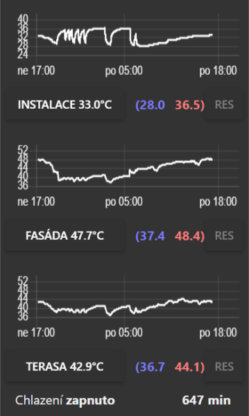 teplota 2-9-2024 venku 33.PNG