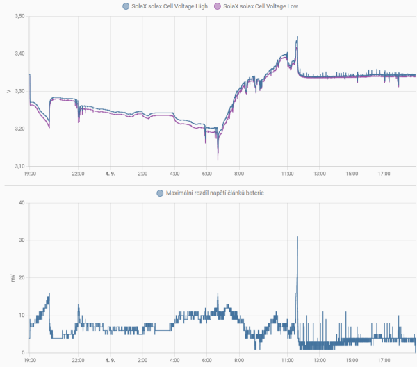 sol_bat_volt.PNG