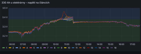 330 Ah u elektrárny.png