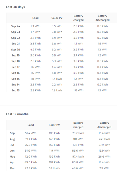 fv-charts.png