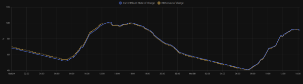 ina228_vs_JBD.png