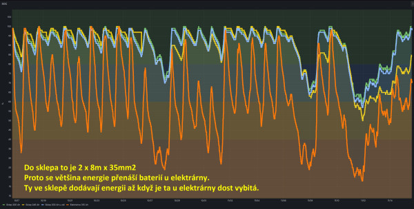 Vliv dlouhých kabelů na vybíjení paralelních baterií.jpg