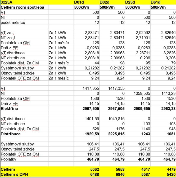 KalkulaceEE2025_1x25A.jpg