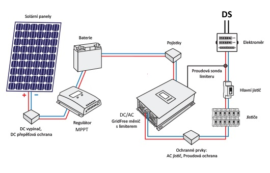 gridfree_baterie_mppt.png