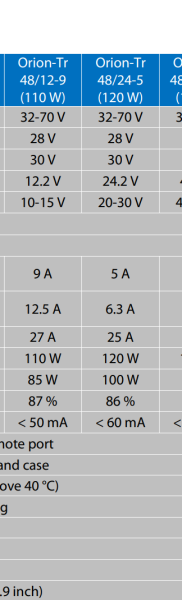 Datasheet-Orion-Tr-DC-DC-converters-isolated-100-250-400W-EN.pdf.png