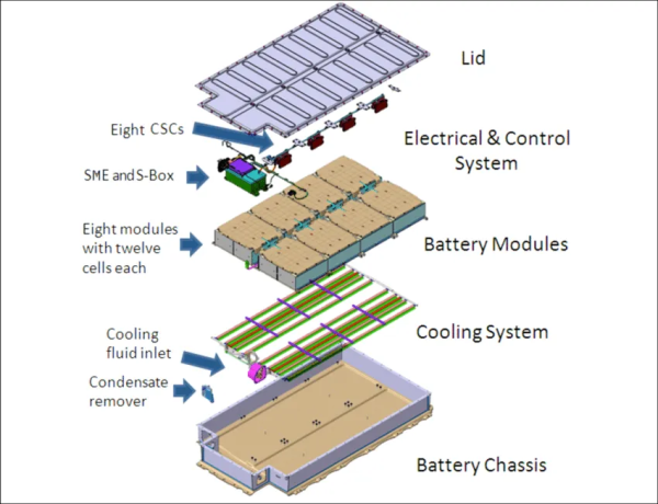 baterie_BMW_i3_33kWh.png