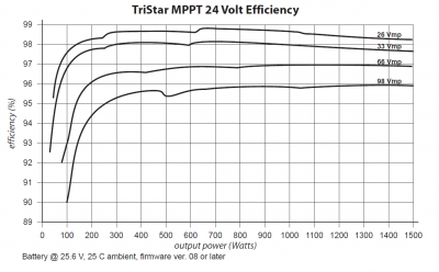 24v eff.png