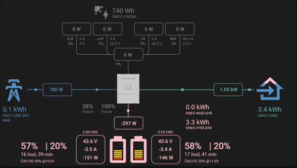 PowerFlow20250313.jpg