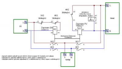 Schema