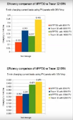 mppt30 vs Tracer.jpg