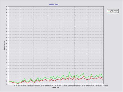 EasyWeather 28.9..jpg