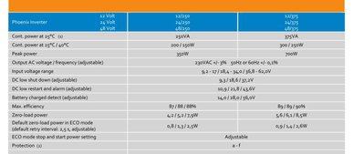 VictronNewLineSmallInverters.JPG