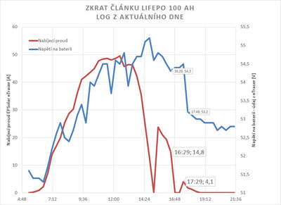 2016-04-02-Zkrat.jpg