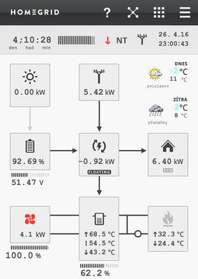 homegrid-zatazeno.jpg