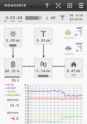 homegrid-graf.jpg