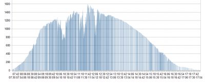 8,3kWh -