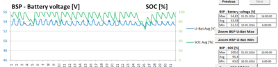napětí baterie květen 2016.PNG
