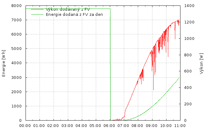 fv-energie.png