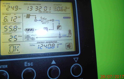 výroba 6,12kW z 5,4kW instalovaných