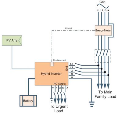 Hybrid Infisolar 10kW