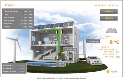 Včera 638.000 kWh, dnes 1.000 kWh a za tento týden za včerejšek a dnešek 21.000 kWh a celkem tedy 2.739 kWh