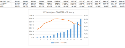 effi_graph VE-multiplus.png