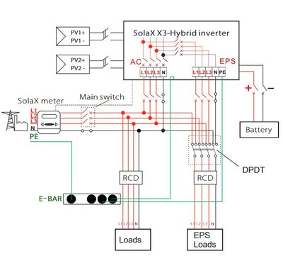 solax modbus.JPG