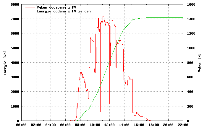 fv-energie.png