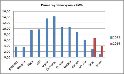 roční přehled 2013 - 2/2014