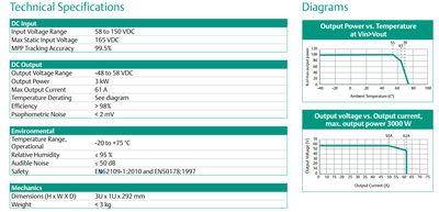 paratmetry regulátoru