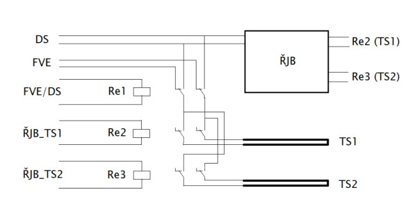 Ariston_FVE_rizeni2.jpg