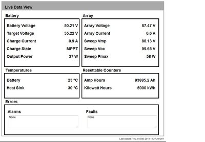 5MWh DC za 600 dní provozu