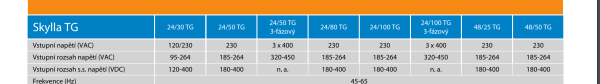 Datasheet-Skylla-Charger-CZ.pdf.png